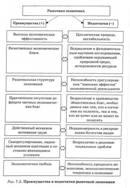 Держава як суб'єкт ринкового господарства