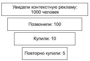 депрессионная воронка