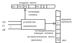 Детерміновані кінцеві автомати