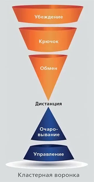 депрессионная воронка