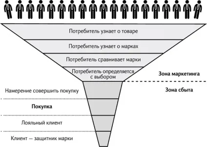 депрессионная воронка