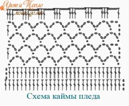Дитячий плед гачком за простою схемою для початківців - хитрості життя (початківців) Дитячий плед гачком за простою схемою для початківців - хитрості життя
