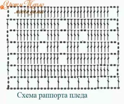 Дитячий плед гачком за простою схемою для початківців - хитрості життя (початківців) Дитячий плед гачком за простою схемою для початківців - хитрості життя