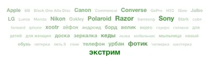 Для чого потрібні теги товарів - webasyst (теги) Для чого потрібні теги товарів - webasyst