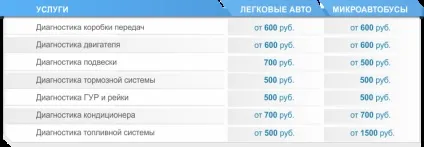 Діагностика mercedes-benz (мерседес) (санкт-петербург) Діагностика mercedes-benz (мерседес)