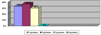 Діагностика загальнонавчальних умінь і навичок на уроках математики в 5-6 класах (з досвіду роботи) (роботі) Діагностика загальнонавчальних умінь і навичок на уроках математики в 5-6 класах (з досвіду роботи)