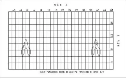 Дивергенція векторного поля