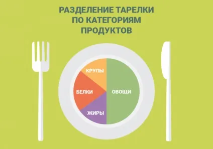 Дієта для настання вагітності (підвищують рівень інсуліну) Дієта для настання вагітності