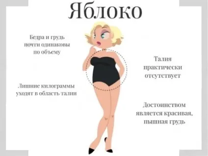 Дієта для фігури яблуко, як схуднути в великому животі з яблоковідной фігурою, вправи і (фігури) Дієта для фігури яблуко, як схуднути в великому животі з яблоковідной фігурою, вправи і