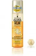 Експрес-кондиціонер проти перетину волосся gliss kur від schwarzkopf - відгуки, фото і ціна