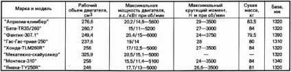 Два колеса для альпіністів (спортивні моделі) (крос) Два колеса для альпіністів (спортивні моделі)