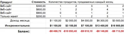 Достовірний бізнес-план для чайників (попрацював місяць компанія заплатила) Достовірний бізнес-план для чайників