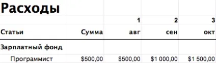 Достовірний бізнес-план для чайників (попрацював місяць компанія заплатила) Достовірний бізнес-план для чайників
