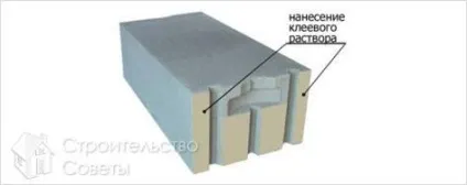 Будинок з твінблока своїми руками - технологія зведення (руками) Будинок з твінблока своїми руками - технологія зведення