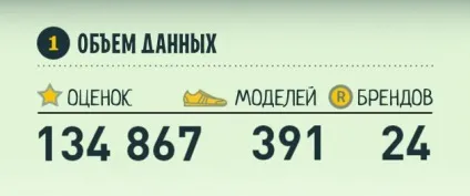 Дорогі кросівки не краще дешевих