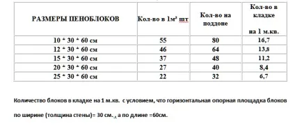 Будинки з піноблоків будівництво поетапно (пристрій перекриттів в будинку з піноблоків) Будинки з піноблоків будівництво поетапно