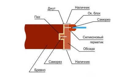 Дверний отвір в брусовому будинку своїми руками виготовлення та встановлення (брусовому) Дверний отвір в брусовому будинку своїми руками виготовлення та встановлення