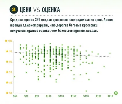 Дорогі кросівки не краще дешевих