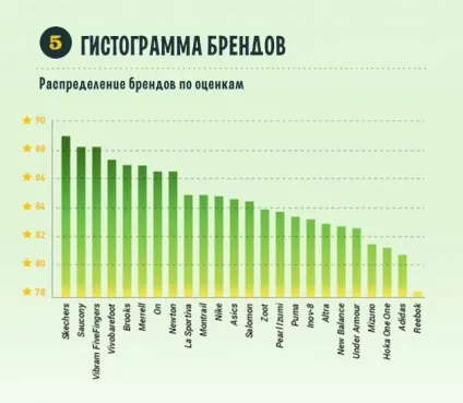 Дорогі кросівки не краще дешевих