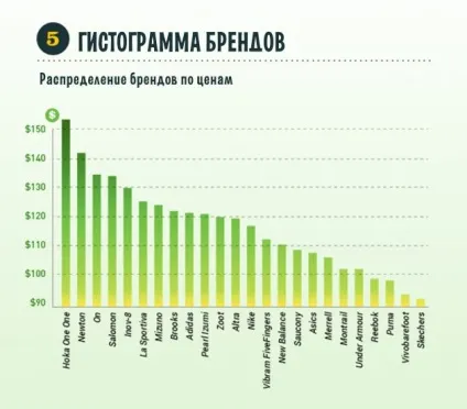 Дорогі кросівки не краще дешевих