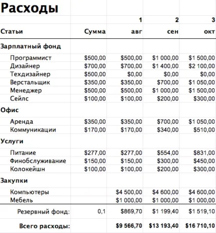 Достовірний бізнес-план для чайників (місяць компанія заплатила) Достовірний бізнес-план для чайників