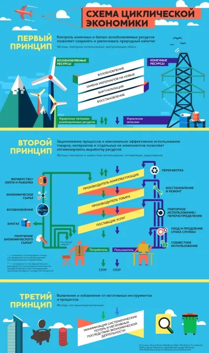 Економіка необмежених ресурсів (переробка) Економіка необмежених ресурсів