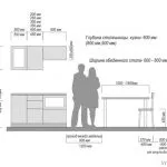 Ергономіка кухні правила і рекомендації фахівців (ергономіка кухні) Ергономіка кухні правила і рекомендації фахівців