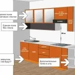 Ергономіка кухні правила і рекомендації фахівців (ергономіка кухні) Ергономіка кухні правила і рекомендації фахівців