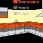 Ергономіка кухні правила і рекомендації фахівців (ергономіка кухні) Ергономіка кухні правила і рекомендації фахівців