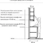 Ергономіка кухні правила і рекомендації фахівців (вищеперелічене можна зробити) Ергономіка кухні правила і рекомендації фахівців