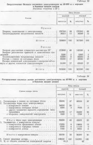 Енергетичний баланс електролізера - все про металургію