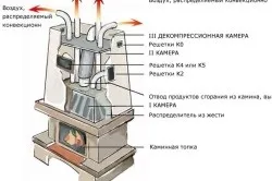 Енергозберігаюче опалення принцип роботи, плюси і мінуси, монтаж обладнання (плюси) Енергозберігаюче опалення принцип роботи, плюси і мінуси, монтаж обладнання