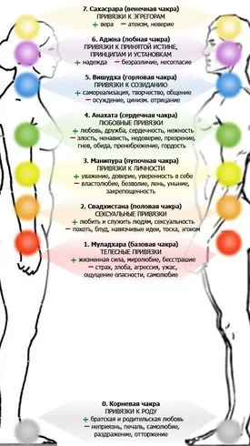 Енергетичні прив'язки що робити, сайт игоря Іванілова (енергетичні) Енергетичні прив'язки що робити, сайт игоря Іванілова