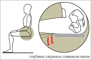 Ергономічні крісла, ергономічні офісні та комп'ютерні крісла (висота сидіння офісного) Ергономічні крісла, ергономічні офісні та комп'ютерні крісла