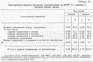 Енергетичний баланс електролізера - все про металургію
