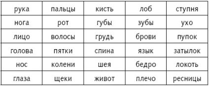 Етап 1 вчимося чути і вимовляти звуки (етап) Етап 1 вчимося чути і вимовляти звуки