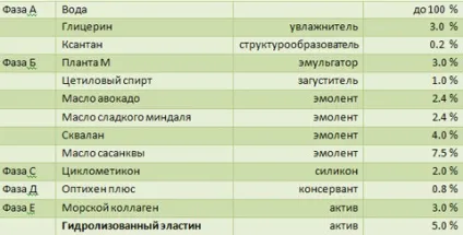 Еластин в косметиці