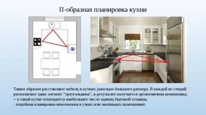 Ергономіка кухні тонкощі планування великої та маленької кухні, розміри і фото (ергономіка) Ергономіка кухні тонкощі планування великої та маленької кухні, розміри і фото