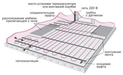 Електрична тепла підлога потужність на метр квадратний (потужність) Електрична тепла підлога потужність на метр квадратний