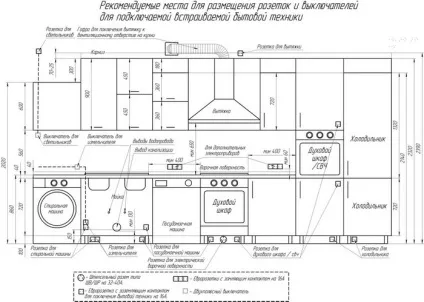 Ергономіка кухні тонкощі планування великої та маленької кухні, розміри і фото (кухні) Ергономіка кухні тонкощі планування великої та маленької кухні, розміри і фото