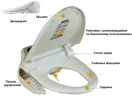 Електронні унітази біде з кришкою (біде) Електронні унітази біде з кришкою