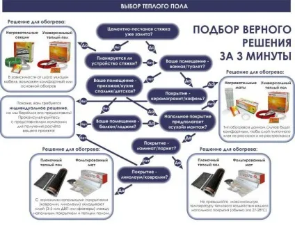 Електрична тепла підлога потужність на метр квадратний (теплий) Електрична тепла підлога потужність на метр квадратний
