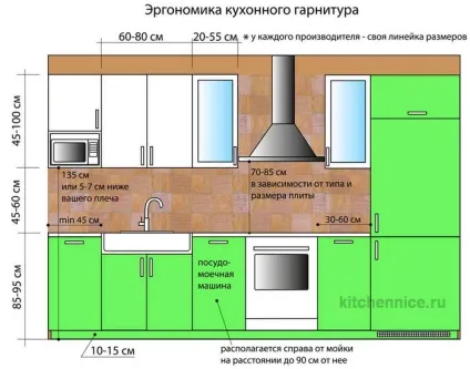 Ергономіка кухні тонкощі планування великої та маленької кухні, розміри і фото (кухні) Ергономіка кухні тонкощі планування великої та маленької кухні, розміри і фото