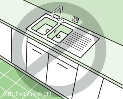 Ергономіка кухні тонкощі планування великої та маленької кухні, розміри і фото (ергономіка) Ергономіка кухні тонкощі планування великої та маленької кухні, розміри і фото