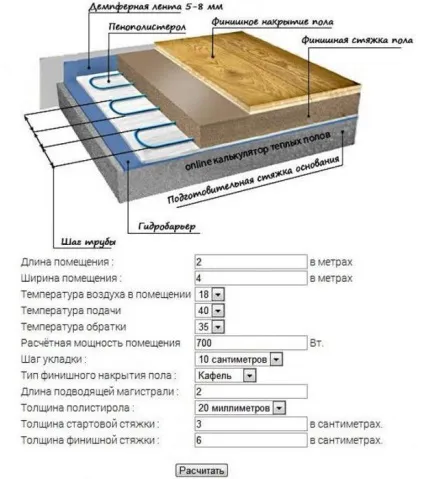 Електрична тепла підлога потужність на метр квадратний (теплий) Електрична тепла підлога потужність на метр квадратний