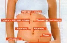 Форум хворих - сторінка 1