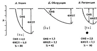 Форсований видих - методи дослідження функції легень - фізіологія дихання - бібліотека доктора