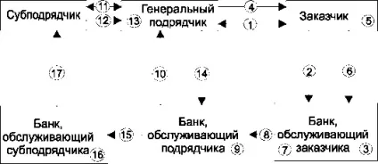 Фінансування капітальних вкладень при різних способах їх освоєння (способах) Фінансування капітальних вкладень при різних способах їх освоєння