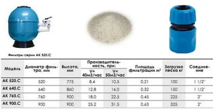 Фільтр для басейну, як правильно вибрати, як розрахувати, робимо своїми руками (вибрати) Фільтр для басейну, як правильно вибрати, як розрахувати, робимо своїми руками