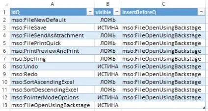 Формат файлів excel